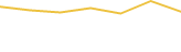 Price Graph
