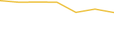 Price Graph