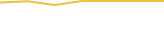 Price Graph