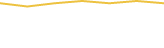 Price Graph