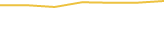 Price Graph