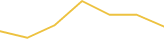 Price Graph