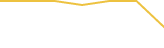 Price Graph