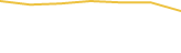 Price Graph