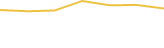 Price Graph