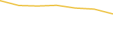 Price Graph