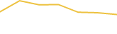 Price Graph