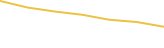 Price Graph