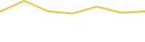 Price Graph