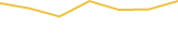 Price Graph
