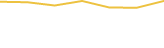 Price Graph