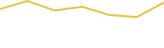 Price Graph