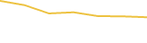 Price Graph