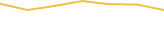 Price Graph