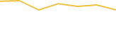 Price Graph