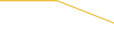 Price Graph