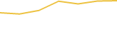 Price Graph