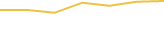 Price Graph