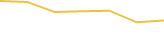 Price Graph