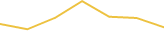 Price Graph