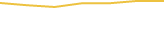 Price Graph