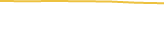 Price Graph