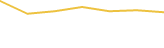 Price Graph