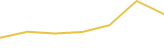 Price Graph