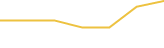 Price Graph