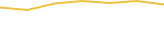Price Graph