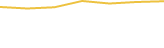 Price Graph