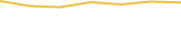Price Graph