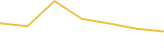 Price Graph