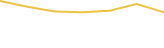 Price Graph