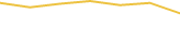 Price Graph