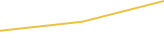 Price Graph