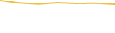 Price Graph