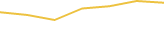 Price Graph
