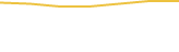 Price Graph