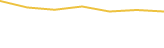 Price Graph