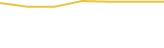 Price Graph