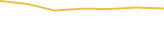 Price Graph