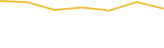 Price Graph