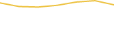 Price Graph