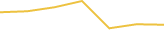 Price Graph