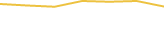 Price Graph