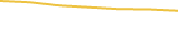 Price Graph