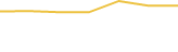 Price Graph