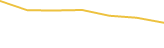 Price Graph