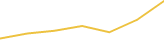 Price Graph